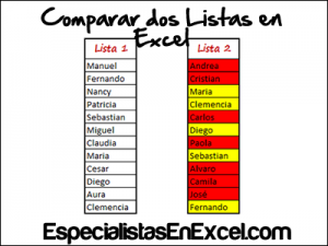 comparar dos Listas en Excel